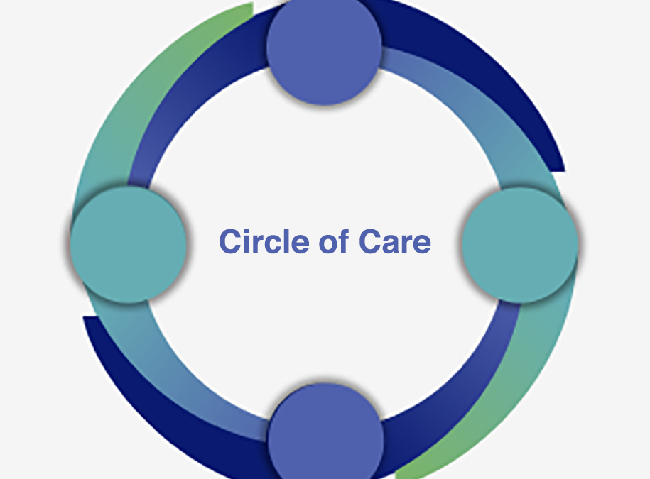 Why Engaging a Patient’s Circle of Care is So Important