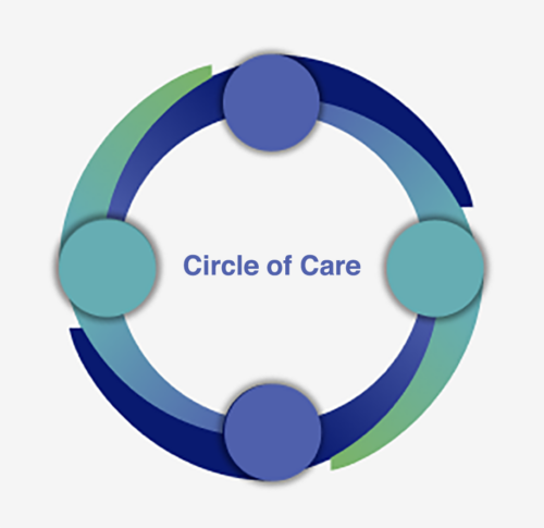 Circle of Care graphic